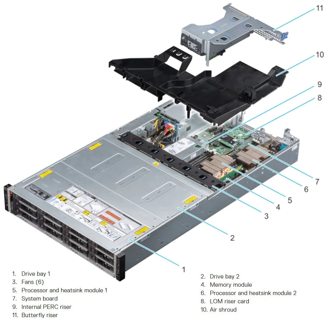Dell PowerEdge R740xd2 Rack Server Chassis (24x 3.5") | 1K8XT