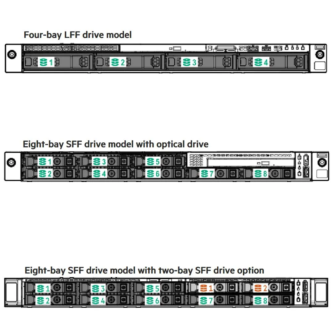 HPE ProLiant DL160 Gen10 4208 2.1GHz 8-core 1P 16GB-R 8SFF 500W PS Server | P19560-B21