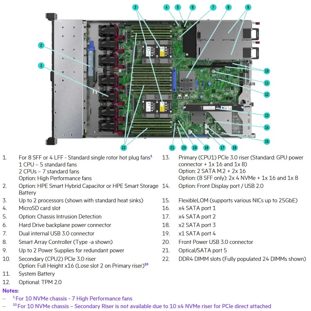 HPE ProLiant DL360 Gen10 6230 2.1 GHz 20-core 1P 32GB-R P408i-a NC 8-SFF 800W Server | P19778-B21