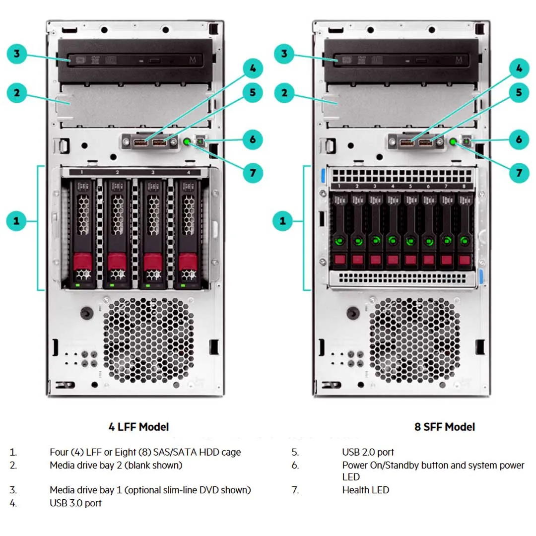 HPE ProLiant ML30 Gen10 Plus Performance Model Server E-2314 2.8GHz 4-core 1P 16GB-U 8SFF 500W RPS | P44722-001